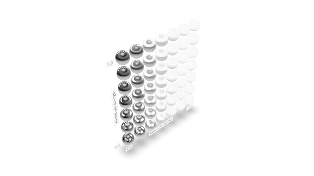 AnisotropyStrengthTest